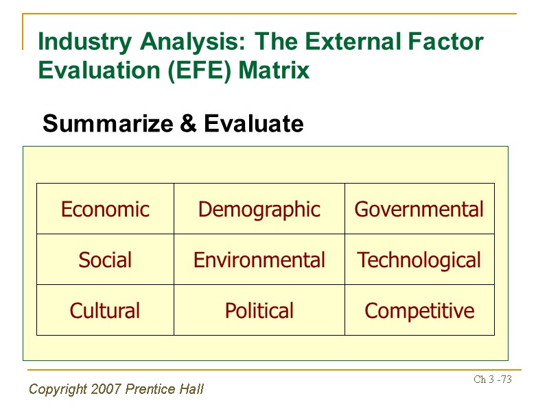 Copyright 2007 Prentice Hall Ch 3 -73 Industry Analysis: The External Factor Evaluation (EFE)